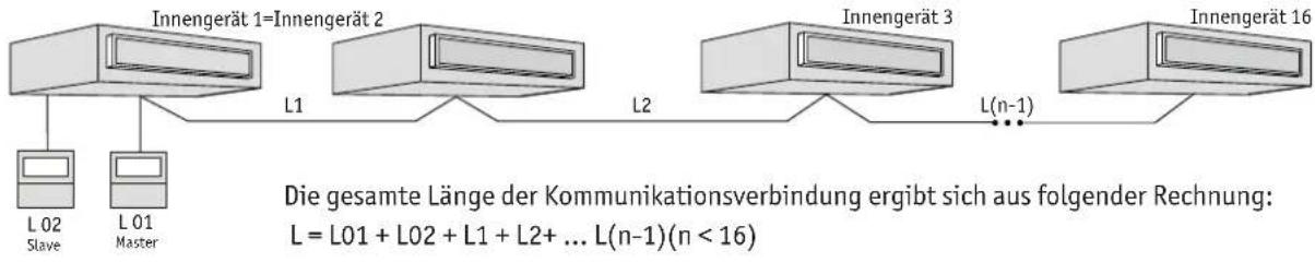 graph LR A["Slave L02"] --> B["Master L01"] B --> C["L1"] C --> D["L2"] D --> E["L(n-1)"] E --> F["Innengerärt 1=Innengerärt 2"] F --> G["L(n-1)(n < 16)"] style A fill:#f9f,stroke:#333 style B fill:#f9f,stroke:#333 style C fill:#f9f,stroke:#333 style D fill:#f9f,stroke:#333 style E fill:#f9f,stroke:…