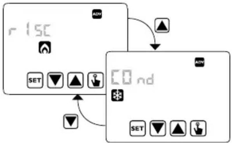 graph TD A["Display Status"] --> B{Adjustment} B -->|Yes| C["Control Panel"] B -->|No| D["Adjustment"] C --> E["ADV"] D --> F["SET"] D --> G["▼"] D --> H["▲"] D --> I["↓"] E --> J["Control Panel"] F --> K["ADV"] G --> L["SET"] H --> M["▼"] I --> N["▲"]