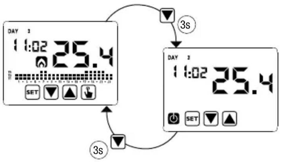 graph TD A["DAY 1: 1:02 25.4"] --> B["SET"] B --> C["3s"] C --> D["SET"] D --> E["25.4"] E --> F["3s"] F --> A G["DAY 2: 1:02 25.4"] --> H["SET"] H --> I["25.4"] I --> J["3s"] J --> A
