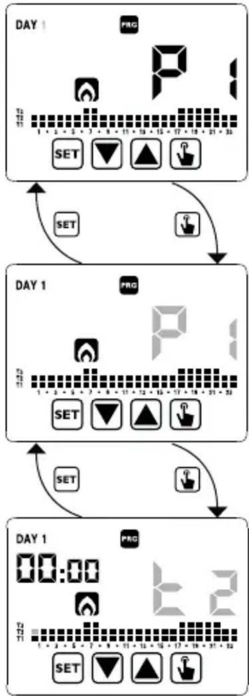 graph TD A["SET"] --> B["PC"] B --> C["SET"] C --> D["PC"] D --> E["SET"] E --> F["PC"] F --> G["SET"] G --> H["PC"] H --> I["SET"] I --> J["PC"] J --> K["SET"] K --> L["PC"] L --> M["SET"] M --> N["PC"] N --> O["SET"] O --> P["PC"] P --> Q["SET"] Q --> R["PC"] R --> S["SET"] S --> T["PC"] T --> U["…