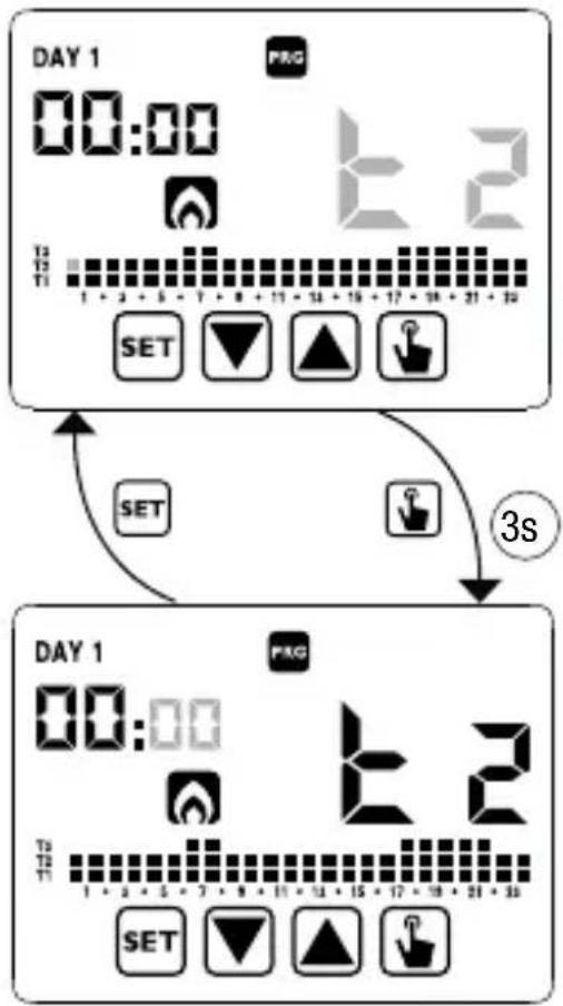 graph TD A["SET"] --> B["SET"] B --> C["3s"] C --> D["SET"] D --> E["SET"] E --> F["SET"] F --> G["SET"] G --> H["SET"] H --> I["SET"] I --> J["SET"] J --> K["SET"] K --> L["SET"] L --> M["SET"] M --> N["SET"] N --> O["SET"] O --> P["SET"] P --> Q["SET"] Q --> R["SET"] R --> S["SET"] S --> T["SET"]…
