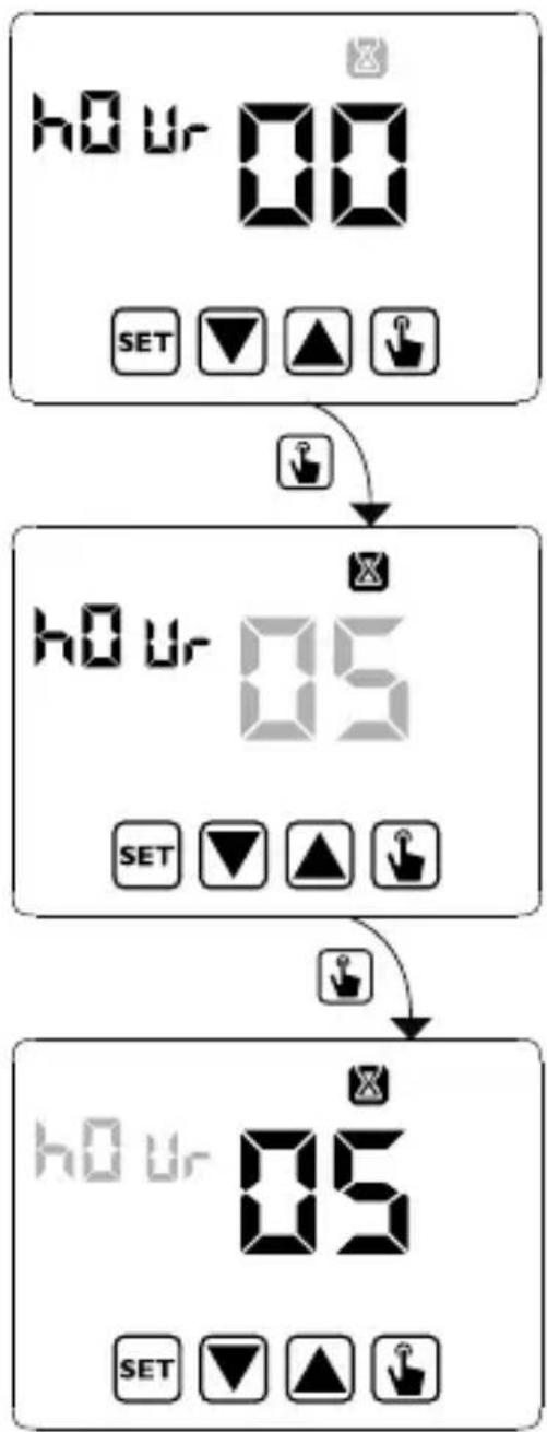 graph TD A["Hour 00"] --> B["Hour 05"] B --> C["Hour 05"]