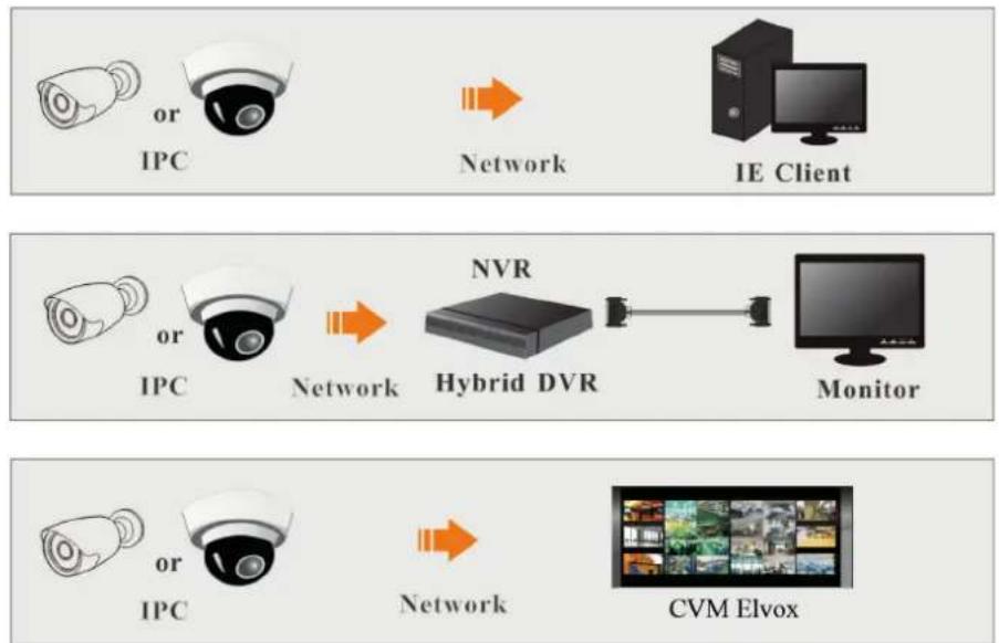 Vimar ELVOX 4621.2812ESA - - Introduction - 1