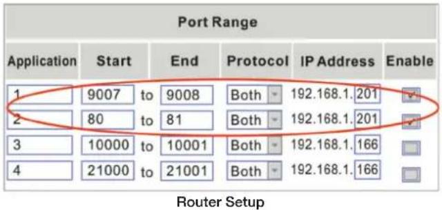 Port Range Application Start End Protocol IP Address Enable 1 9007_to 9008 Both 192.168.1.201 2 80_to 81 Both 192.168.1.201 3 10000_to 10001 Both 192.168.1.166 4 21000_to 21001 Both 192.168.1.166 Router Setup