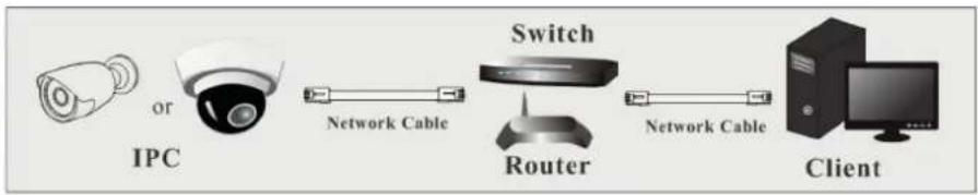 Vimar ELVOX 4621.2812ESA - - Access through IP-Tool - 1