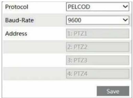 Protocol PELCOD Baud-Rate 9600 Address 1: PTZ1 2: PTZ2 3: PTZ3 4: PTZ4 Save