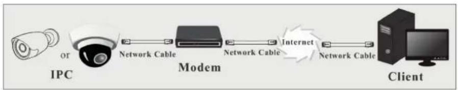 Vimar ELVOX 4621.2812ESA - IP camera management - 3