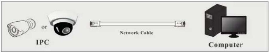 or IPC Network Cable Computer