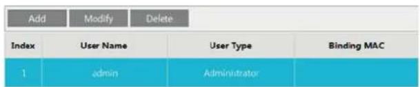 Add Modify Delete Index User Name User Type Binding MAC 1 admin Administrator