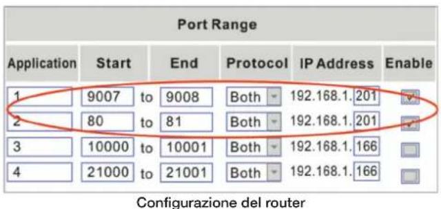 Port Range Application Start End Protocol IP Address Enable 1 9007,to 9008 Both 192.168.1.201 2 80,to 81 Both 192.168.1.201 3 10000,to 10001 Both 192.168.1.166 4 21000,to 21001 Both 192.168.1.166 Configurazione del router