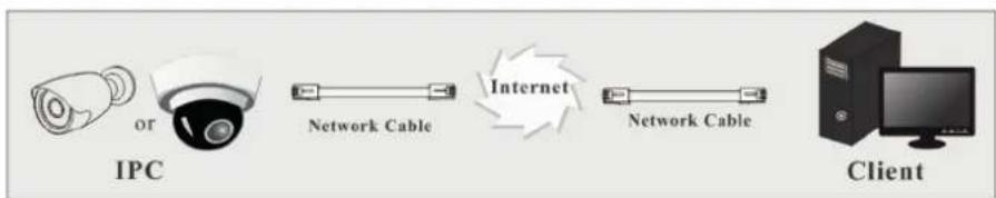 Vimar ELVOX 4621.2812ESA - ▶ Access through static IP - 1