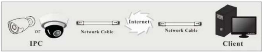 Vimar ELVOX 4621.2812ESA - ▶ Accesso tramite IP statico - 1