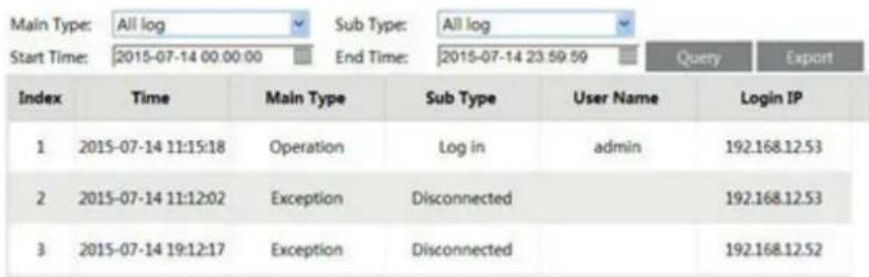 Main Type: All log Sub Type: All log Start Time: 2015-07-14 00:00:00 End Time: 2015-07-14 23:59:59 Query Export Index Time Main Type Sub Type User Name Login IP 1 2015-07-14 11:15:18 Operation Log in admin 192.168.12.53 2 2015-07-14 11:12:02 Exception Disconnected 192.168.12.53 3 2015-07-14 19:12:17 Exception Disconnected 192.168.12.52