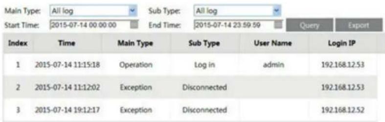 Vimar ELVOX 4621.028EA - - Log - 1