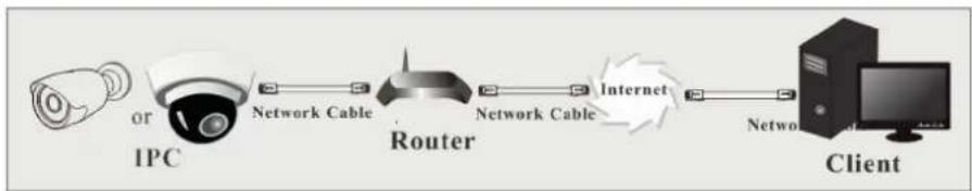 Vimar ELVOX 4621.028EA - - WAN - 1