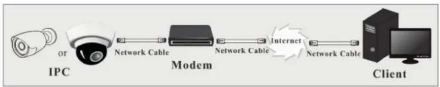Vimar ELVOX 4621.028EA - - WAN - 4