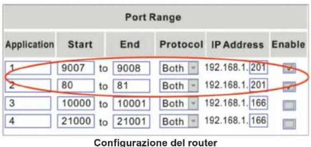 Port Range Application Start End Protocol IP Address Enable 1 9007,to 9008 Both 192.168.1.201 2 80,to 81 Both 192.168.1.201 3 10000,to 10001 Both 192.168.1.166 4 21000,to 21001 Both 192.168.1.166 Configurazione del router