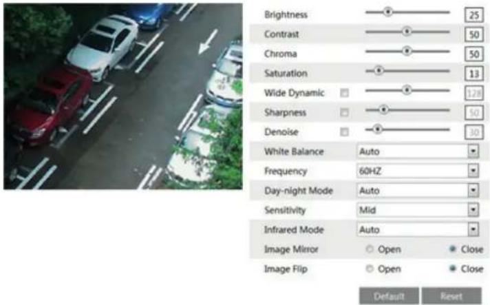 Brightness Contrast Chroma Saturation Wide Dynamic Sharpness Denoise White Balance Frequency Day-night Mode Sensitivity Infrared Mode Image Mirror Image Flip 25 50 50 13 128 50 30 Auto 60HZ Auto Mid Auto Open Close Open Close Default Reset