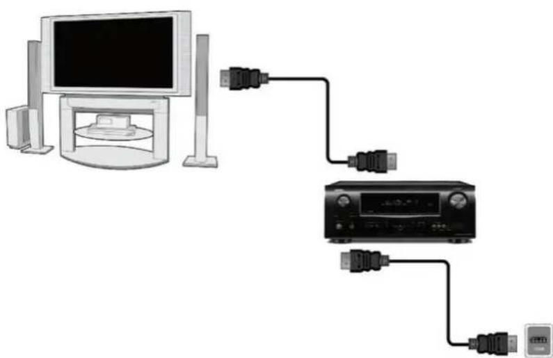 Ferguson Ariva 254Combo - Connection by means of an HDMI cable (recommended) - 2