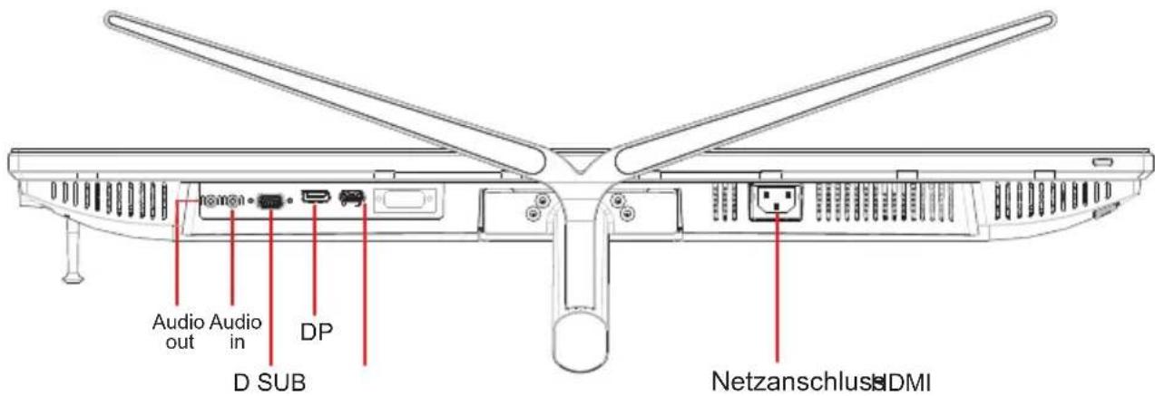 Audio out Audio in DP D SUB Netzanschluss HDMI