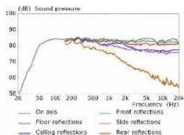 KEF LS50C - Summary - 3