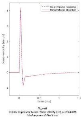 KEF LS50C - Tweeter Metamaterial Absorption Technology - 5