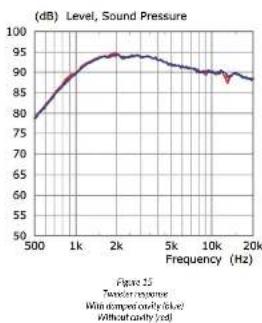 KEF LS50C - Tweeter Gap Damper - 2