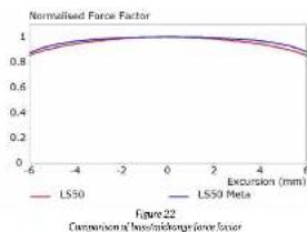 KEF LS50C - Bass/Midrange Motor Design - 6