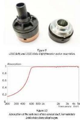 KEF LS50C - Coupling the Absorber to the Tweeter Dome - 1