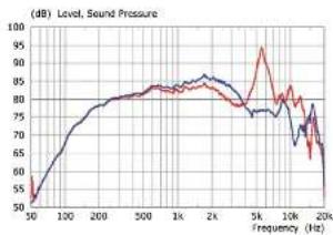 KEF LS50C - Z-Flex Surround - 1