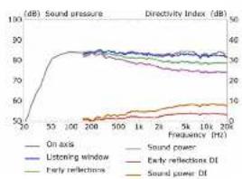 KEF LS50C - Summary - 2
