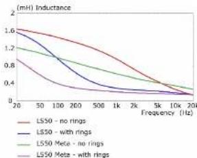 KEF LS50C - Bass/Midrange Motor Design - 2