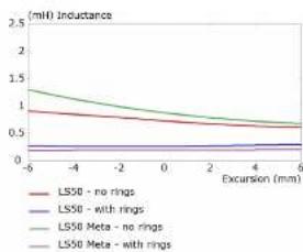 KEF LS50C - Bass/Midrange Motor Design - 4