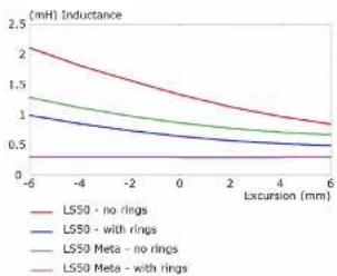 KEF LS50C - Bass/Midrange Motor Design - 3
