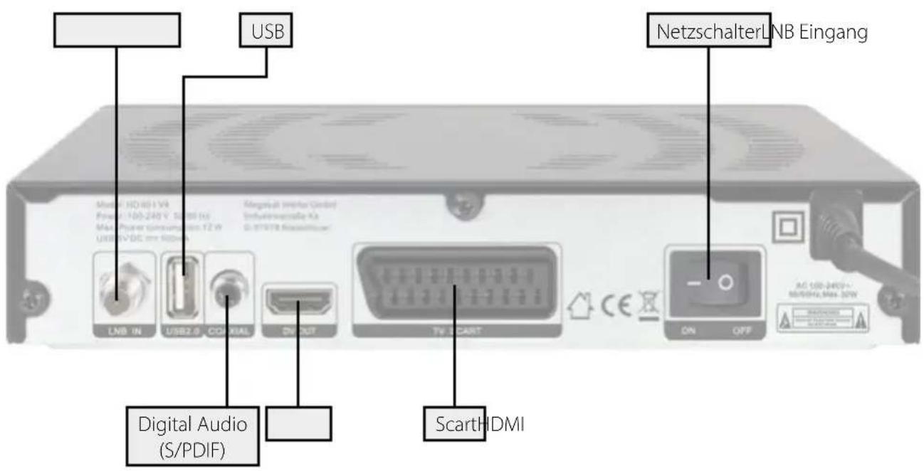 USB NetzschalterLNB Eingang LNB IN USB2.0 CCRIAL ZNDUT TV 3 CART Digital Audio (S/PDIF) ScarthHDMI
