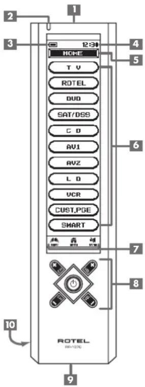 1 2 3 4 5 6 7 8 9 10 HOME T U ROTEL DUD SAT/DSS C D AV1 AVZ L D VCR CUST,PGE SMART ROTTEL RIN-1270