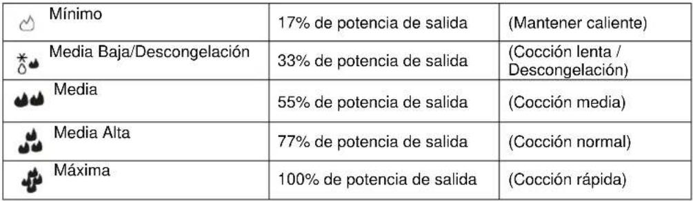 Jocel JMO011763 - Botón selector de Función / Potencia - 1
