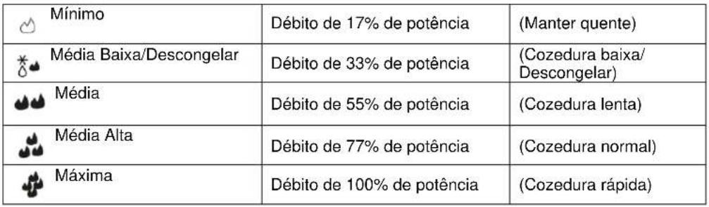 Jocel JMO011763 - Botão de Seletor de Funções / Potência - 1