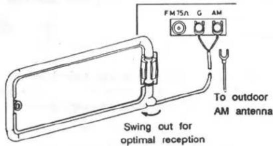 FM75Ω G AM To outdoor AM antenna Swing out for optimal reception