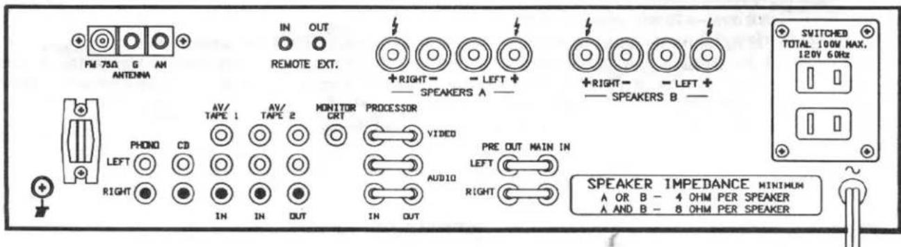 FM 750 G AM ANTENNA IN OUT REMOTE EXT. +RIGHT- — LEFT + — SPEAKERS A — +RIGHT- — LEFT + — SPEAKERS B — PHONO CD LEFT ○ ○ RIGHT ● AV/ TAPE 1 AV/ TAPE 2 MONITOR CRT PROCESSOR VIDEO AUDIO PRE OUT MAIN IN LEFT ○ RIGHT ○ SWEAKER IMPEDANCE MINIMUM A OR B - 4 OHM PER SPEAKER A AND B - 8 OHM PER SPEAKER