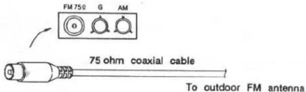 FM 75Ω G AM 75 ohm coaxial cable To outdoor FM antenna