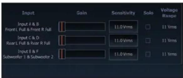 Input Gain Sensitivity Solo Voltage Range Input A & B Front L Full & Front R Full 11.0 Vrms 11 Vrms Input C & D Rear L Full & Rear R Full 11.0 Vrms 11 Vrms Input E & F Subwoofer 1 & Subwoofer 2 11.0 Vrms 11 Vrms