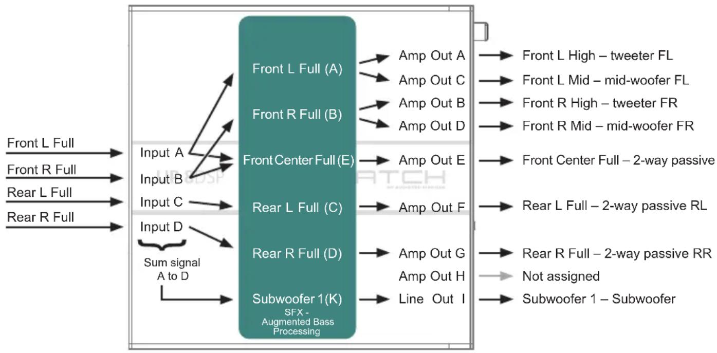 Helix MATCH UP 8DSP - Example 1: Channel routing with Virtual Channel Processing - 1