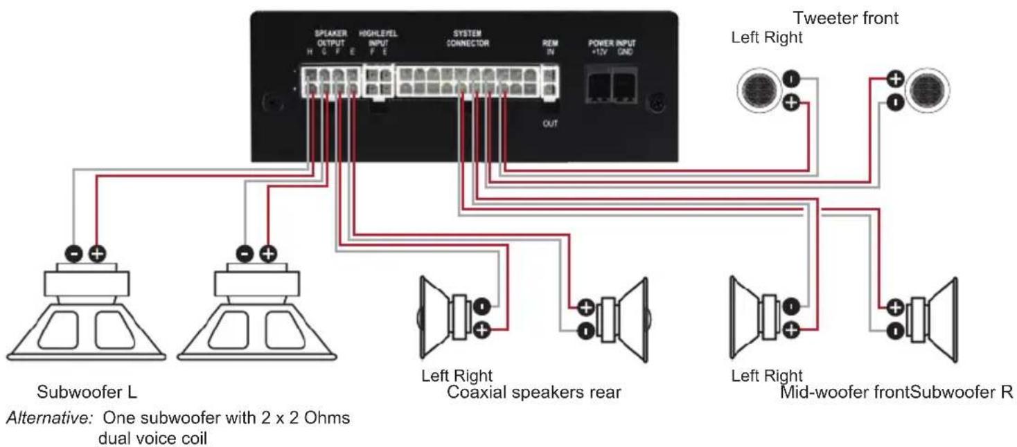 SPEAKER OUTPUT HIGHLEVEL INPUT SYSTEM CONNECTOR REM IN POWER INPUT +12V GND Tweeter front Left Right OUT Subwoofer L Alternative: One subwoofer with 2 x 2 Ohms dual voice coil Left Right Coaxial speakers rear Left Right Mid-woofer frontSubwoofer R