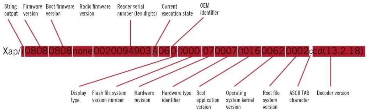 String output Firmware version Boot firmware version Radio firmware version Reader serial number (ten digits) Current execution state OEM identifier Xap/ 0808 0808 none 0020094903 A06 0000 070007 0016 0062 0002 cd(13.2.18) Display type Flash file system version number Hardware revision Hardware type identifier Boot application version Operating system kernel version Root file system version ASCII TAB character Decoder version