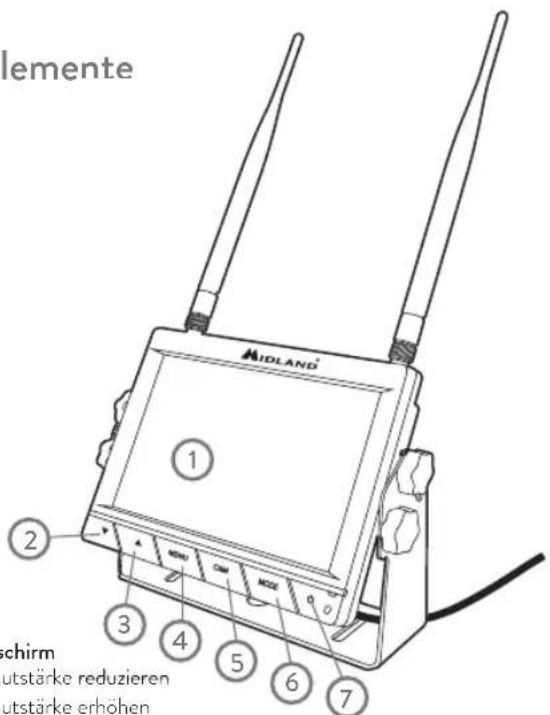 lemente MIDLAND ① ② ③ ④ ⑤ ⑥ ⑦ schirm utstärke reduzieren utstärke erhöhen