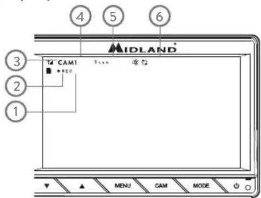 ① ② ③ ④ ⑤ ⑥ MIDLAND T4 CAM1 REC MENU CAM MODE