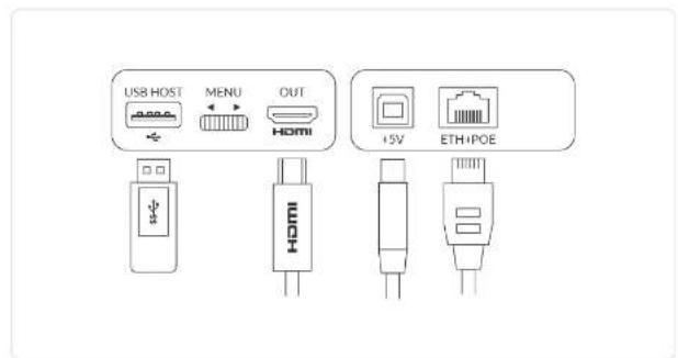 USB HOST MENU OUT HDMI +5V ETH+POE