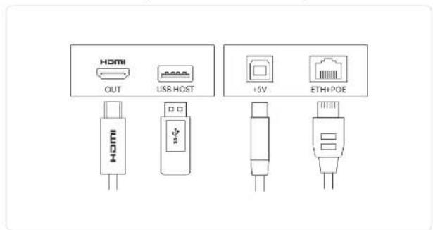 HOMI OUT USB HOST +5V ETH+POE