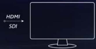HDMI SDI